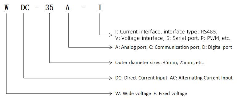 WDC-35數字電位器