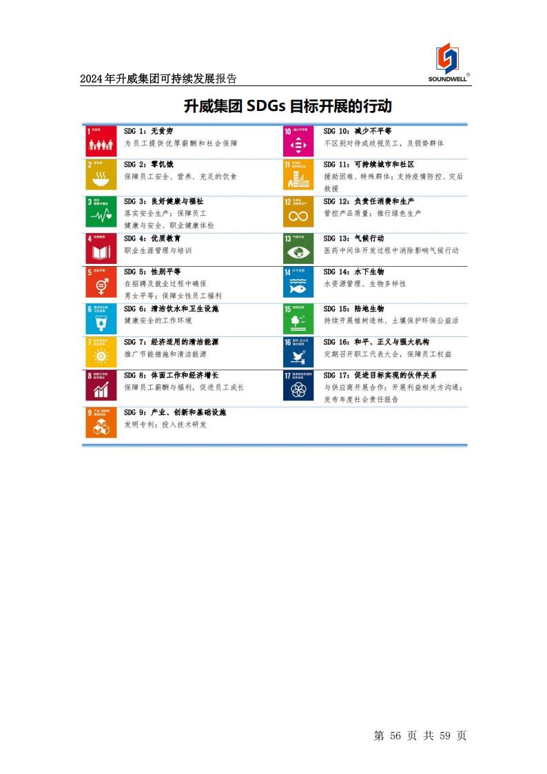 可持續(xù)發(fā)展報告