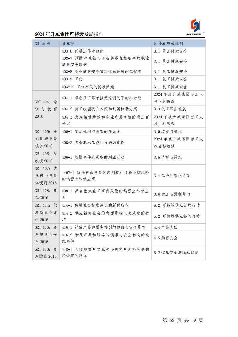 可持續(xù)發(fā)展報告