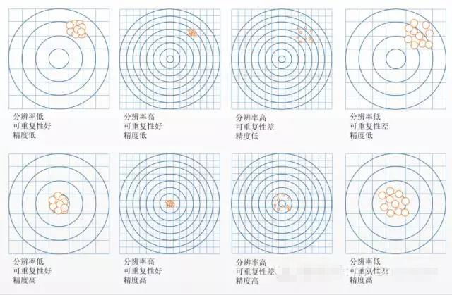 旋轉編碼器分辨率